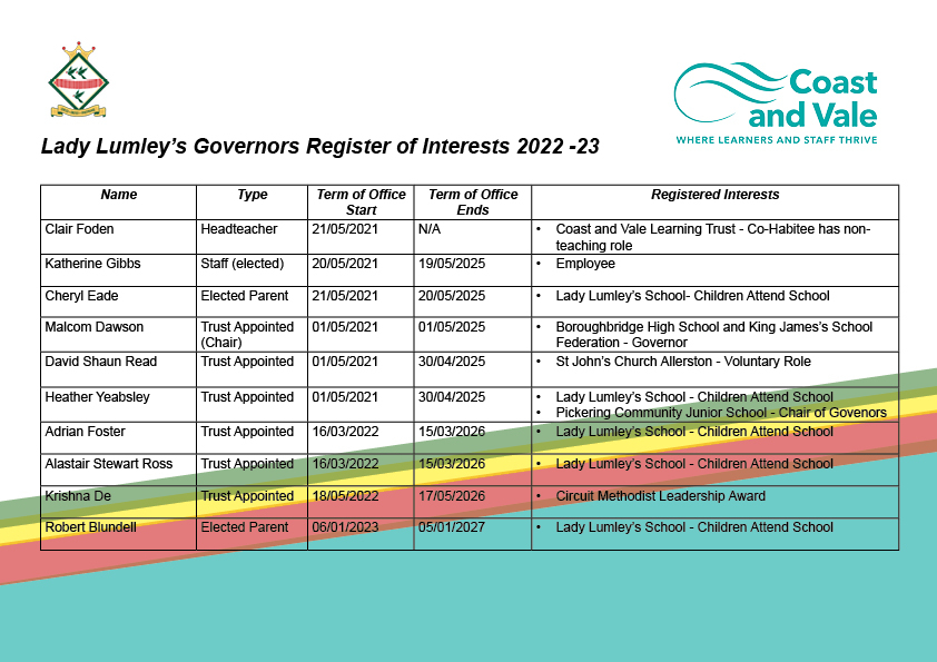 LUML Govs Register of interest Feb23